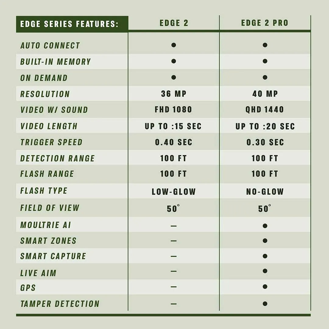 EDGE 2 Cellular Trail Camera - 3 Pack