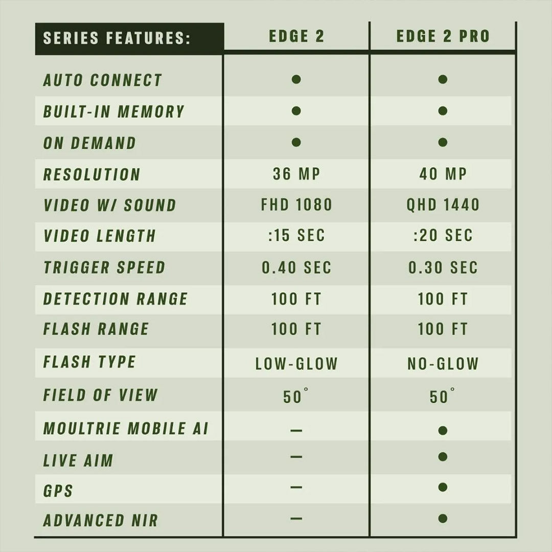 EDGE 2 PRO Cellular Trail Camera