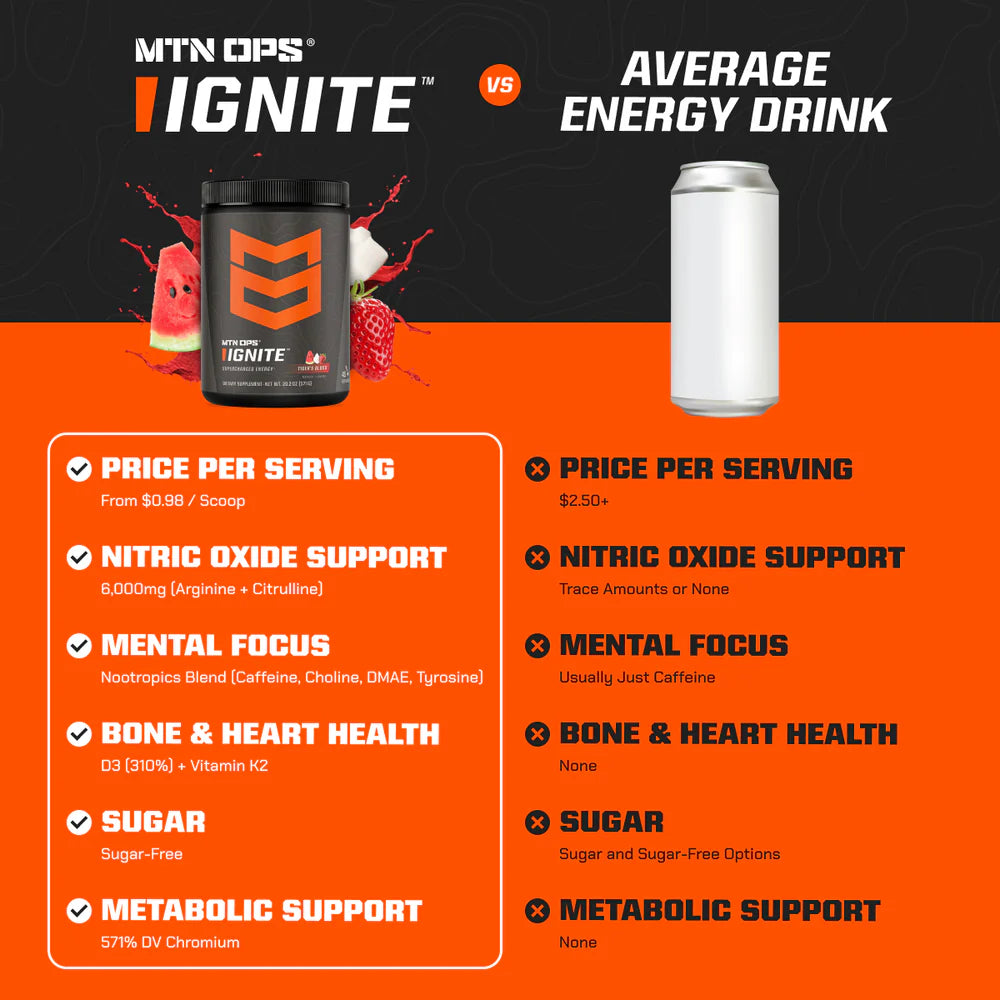 Ignite - Tigers Blood - 20 Trail Packs